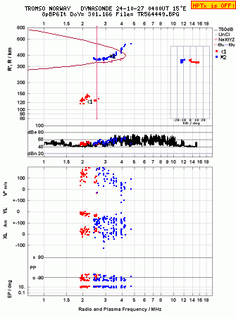 Click for original ionogram image