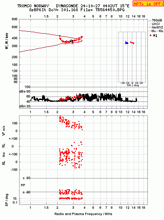 Click for original ionogram image