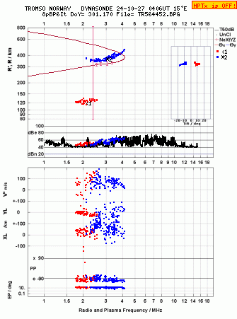 Click for original ionogram image