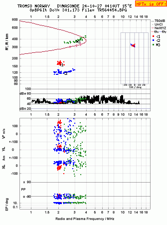 Click for original ionogram image