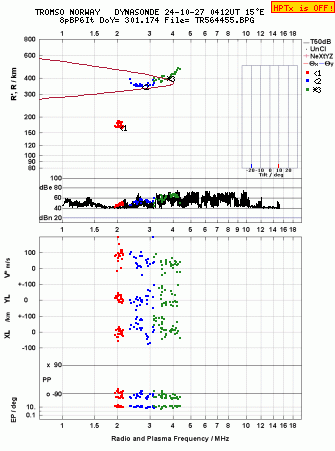 Click for original ionogram image