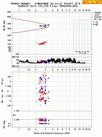 Click for original ionogram image