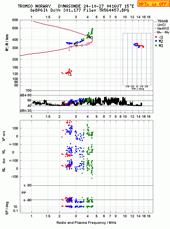 Click for original ionogram image