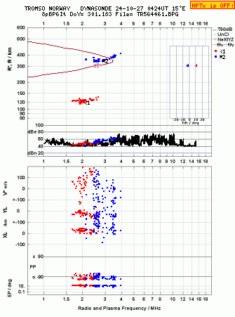 Click for original ionogram image