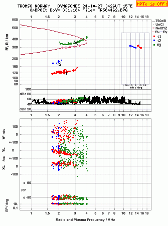 Click for original ionogram image