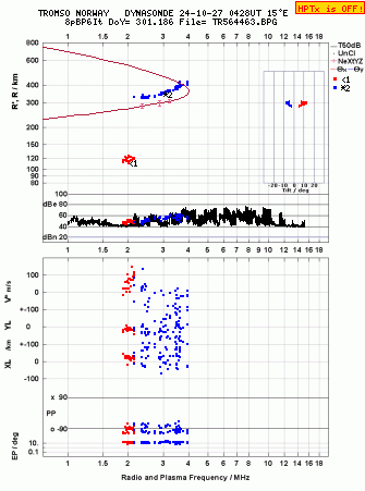 Click for original ionogram image