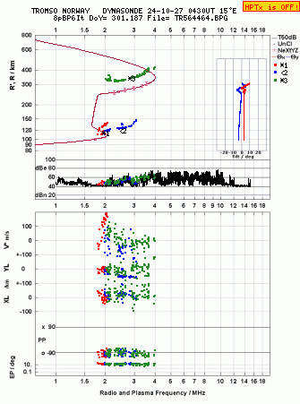 Click for original ionogram image