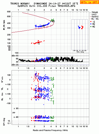 Click for original ionogram image