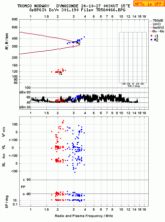 Click for original ionogram image