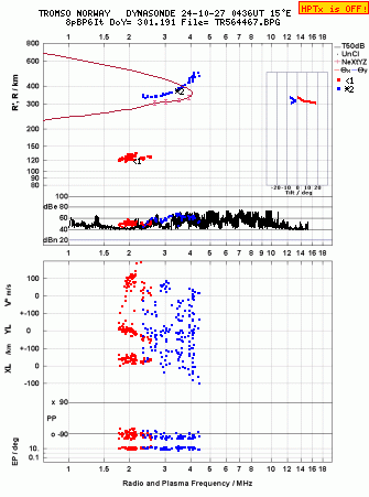 Click for original ionogram image