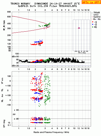 Click for original ionogram image