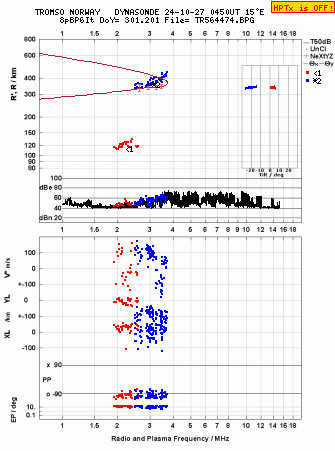 Click for original ionogram image