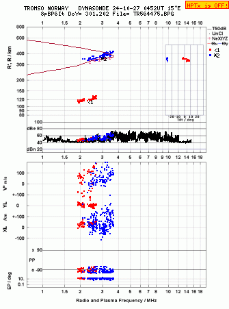 Click for original ionogram image