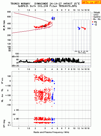 Click for original ionogram image