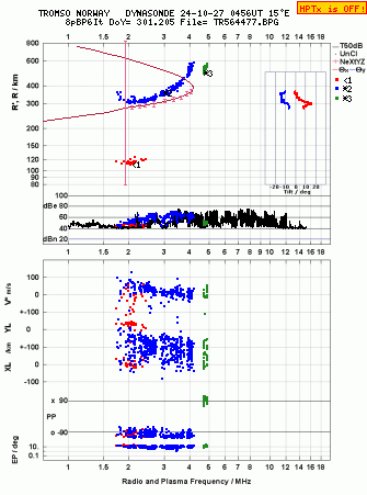 Click for original ionogram image