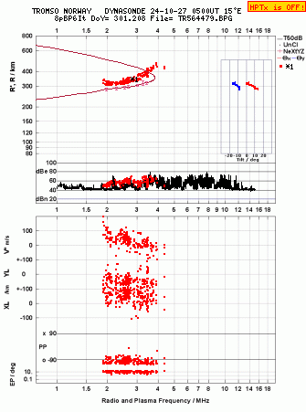 Click for original ionogram image