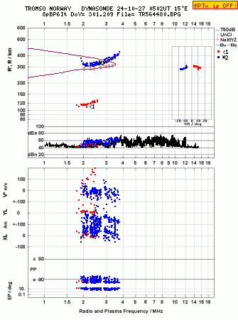 Click for original ionogram image