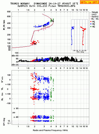 Click for original ionogram image