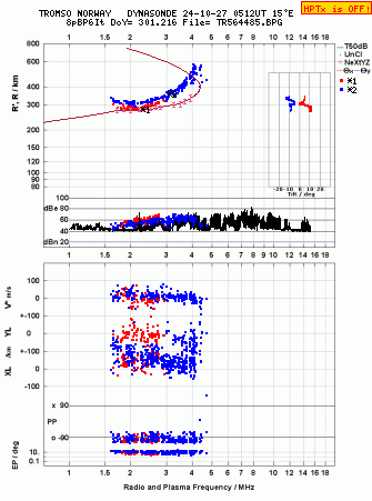 Click for original ionogram image