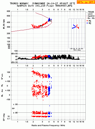 Click for original ionogram image