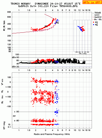 Click for original ionogram image