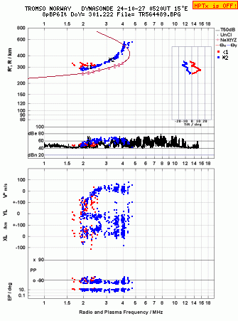 Click for original ionogram image