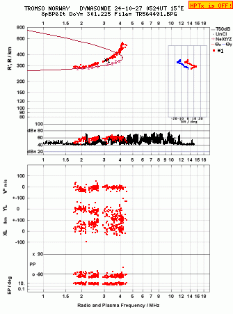 Click for original ionogram image