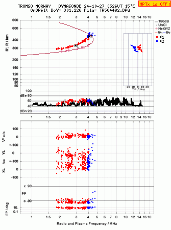 Click for original ionogram image