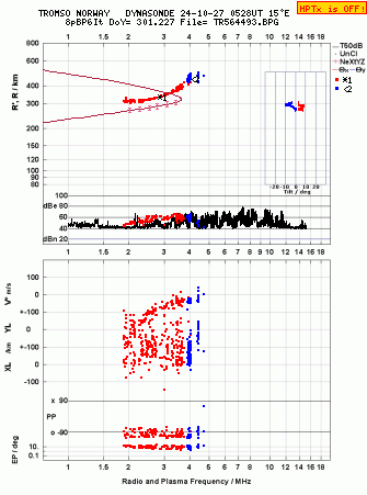 Click for original ionogram image