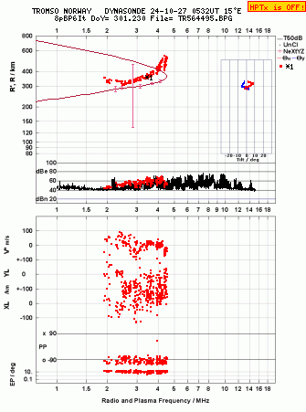 Click for original ionogram image