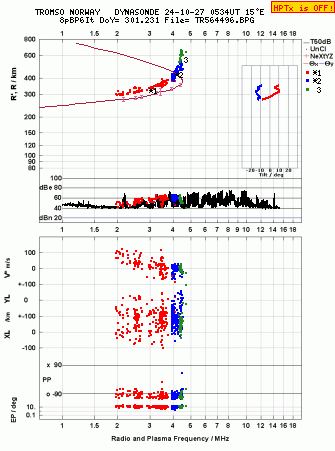 Click for original ionogram image