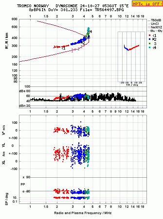 Click for original ionogram image