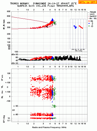 Click for original ionogram image