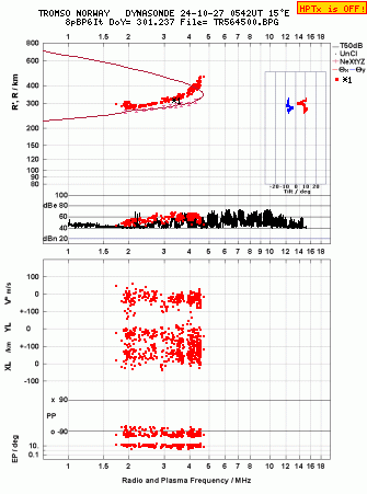 Click for original ionogram image