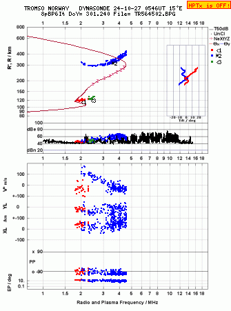 Click for original ionogram image