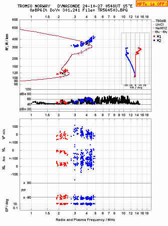 Click for original ionogram image