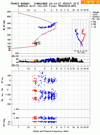 Click for original ionogram image