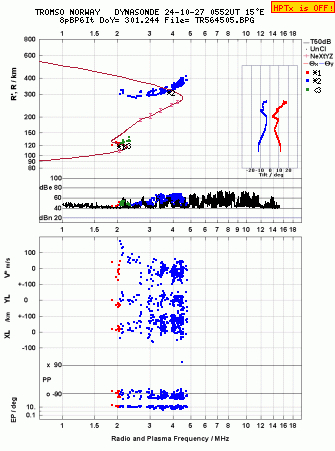 Click for original ionogram image