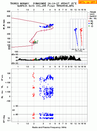 Click for original ionogram image