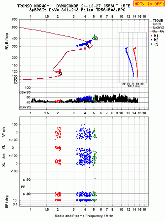 Click for original ionogram image