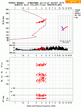 Click for original ionogram image