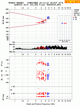 Click for original ionogram image