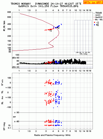 Click for original ionogram image