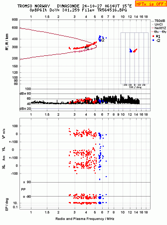 Click for original ionogram image