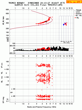 Click for original ionogram image