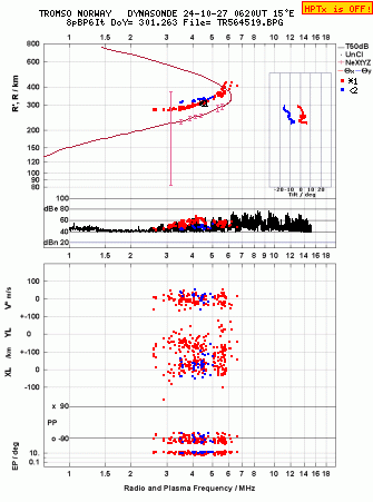 Click for original ionogram image