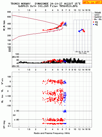 Click for original ionogram image