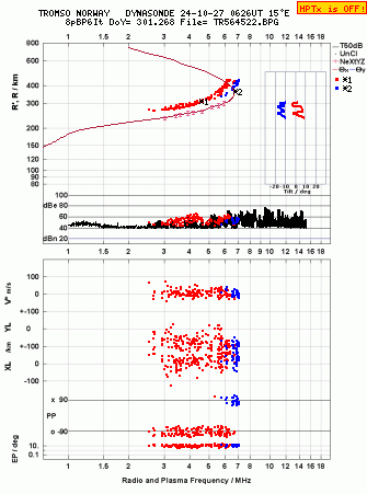 Click for original ionogram image