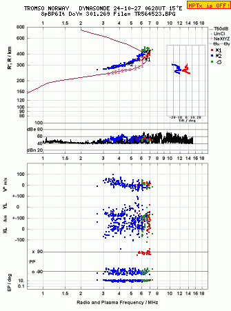 Click for original ionogram image