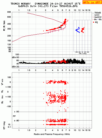 Click for original ionogram image